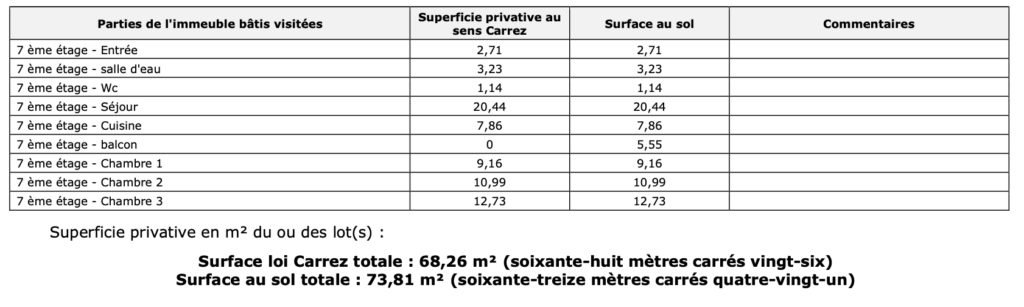 T4 avec balcon & parking – Sainte-Foy-les-Lyon