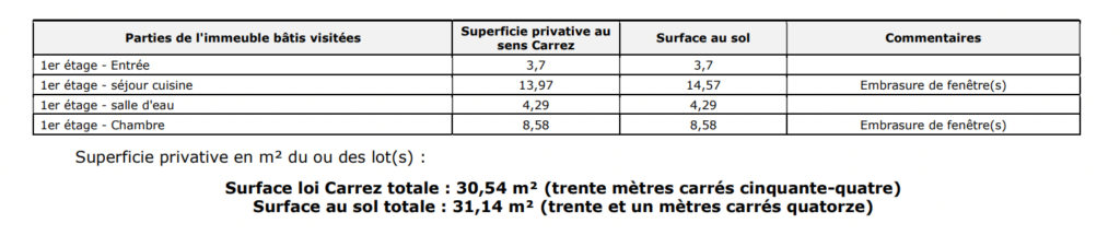 Exclusivité – T2 Gros Caillou