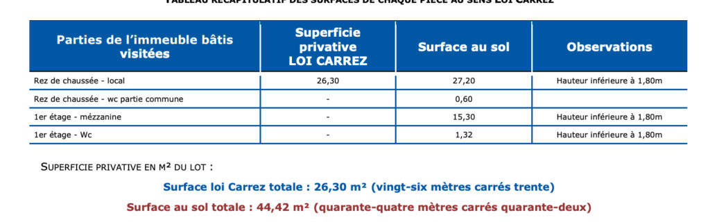Exclusivité – Murs commerciaux – Charpennes