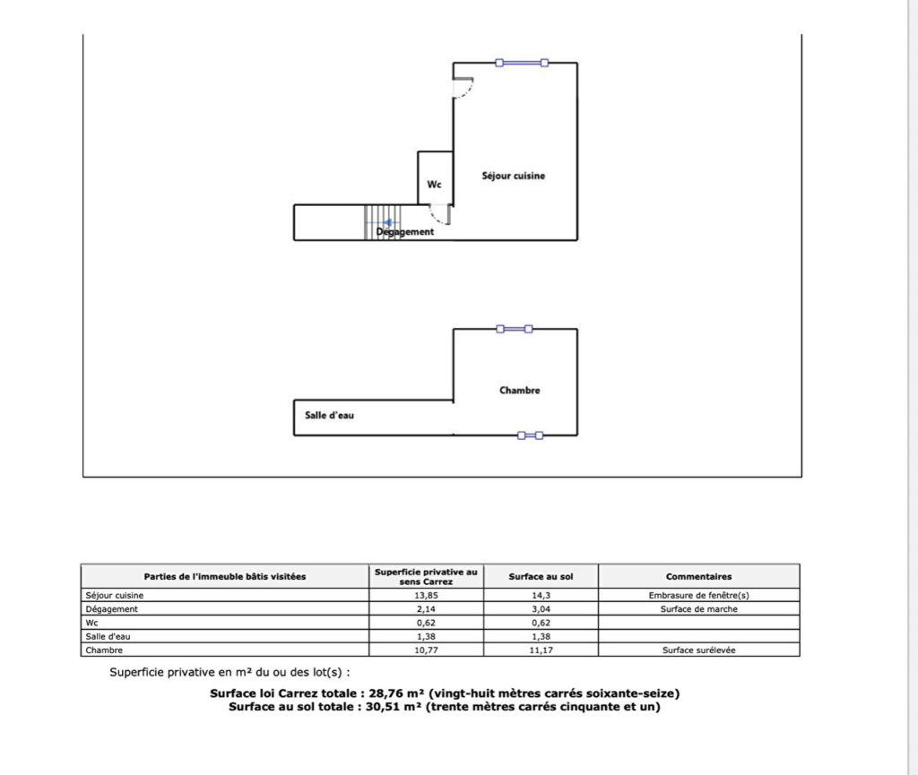 Exclusivité  – T2  – Sergent Blandan