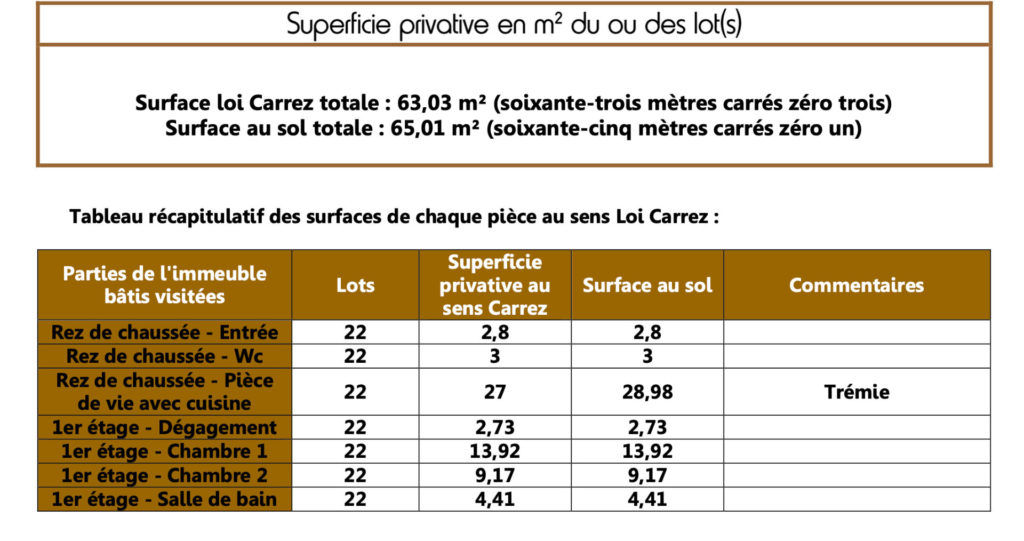Nouveauté – Exclusivité – Maison de ville – Corbas